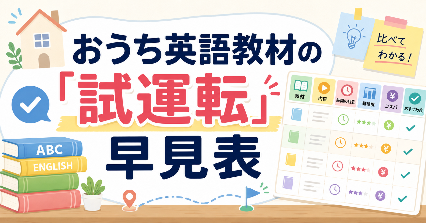 資料請求・無料体験＝買う前の試運転の案内文字